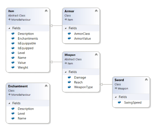 2017-09-14 17_25_25-UnityLab - Microsoft Visual Studio